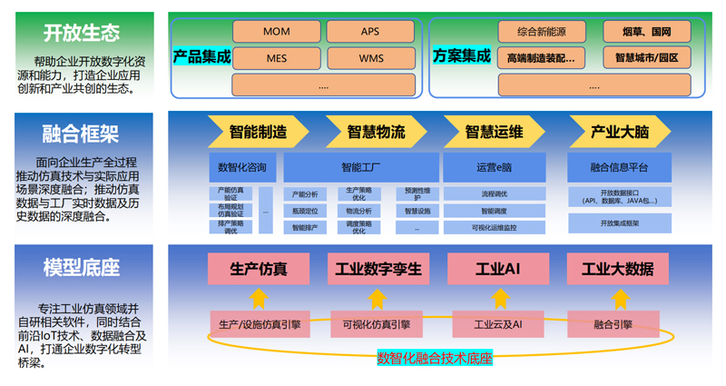 優(yōu)云智聯(lián).jpg 優(yōu)云智聯(lián).jpg