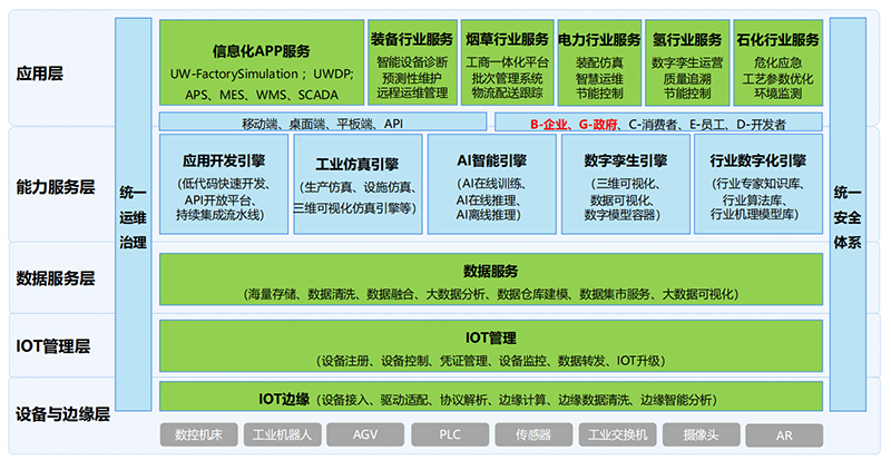 優(yōu)云智聯(lián).jpg 優(yōu)云智聯(lián).jpg