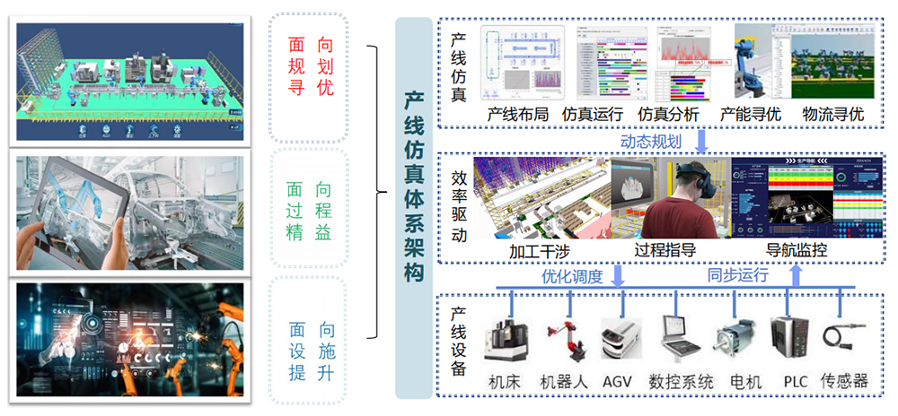 優(yōu)云智聯(lián)工廠融合仿真方案.png