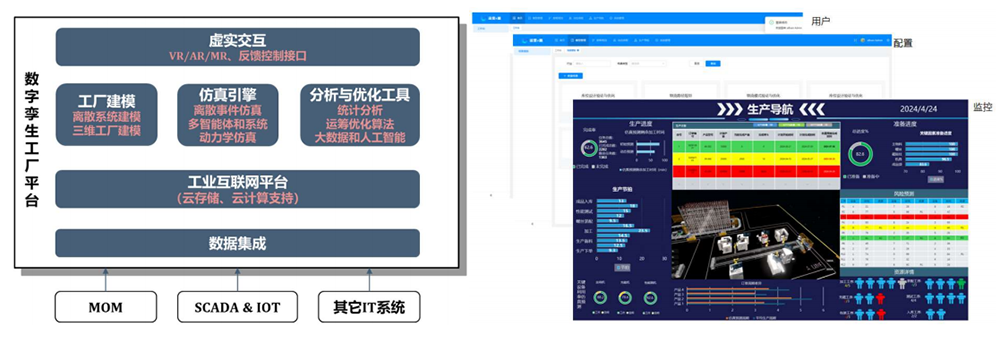 優(yōu)云智聯(lián)工廠融合仿真方案.png 優(yōu)云智聯(lián)工廠融合仿真方案.png