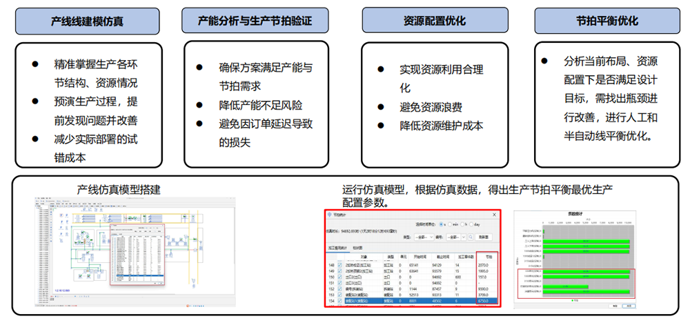 優(yōu)云智聯(lián)工廠融合仿真方案.png 優(yōu)云智聯(lián)工廠融合仿真方案.png