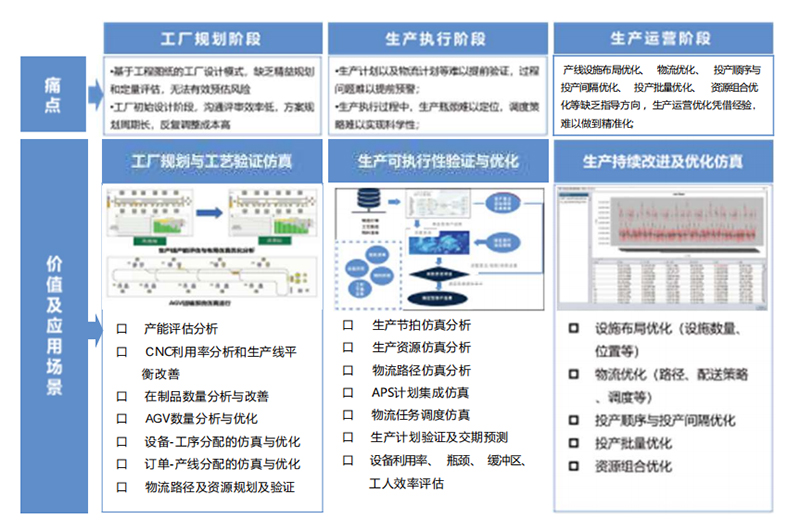 工業(yè)仿真軟件UWFS.jpg 工業(yè)仿真軟件UWFS.jpg