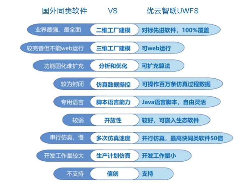 工業(yè)仿真軟件UWFS.jpg 工業(yè)仿真軟件UWFS.jpg