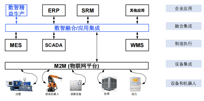 數(shù)智精益生產(chǎn)方案.jpg 數(shù)智精益生產(chǎn)方案.jpg