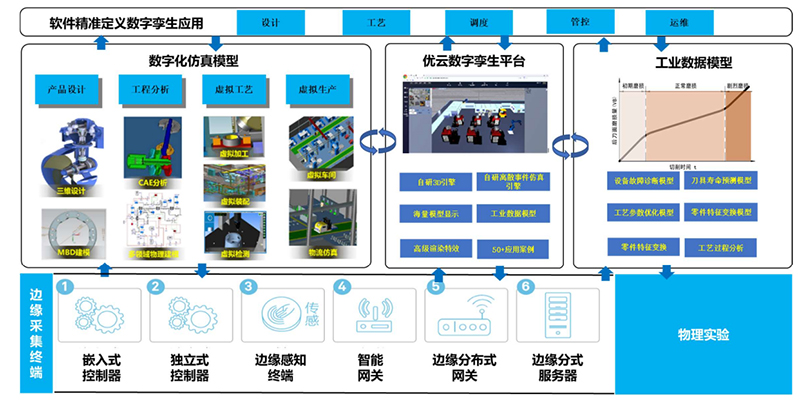 數(shù)智精益生產(chǎn)方案.jpg 數(shù)智精益生產(chǎn)方案.jpg