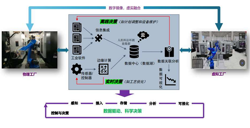 數(shù)智精益生產(chǎn)方案.jpg 數(shù)智精益生產(chǎn)方案.jpg