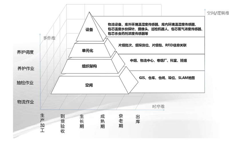數(shù)智精益生產(chǎn)方案.jpg 數(shù)智精益生產(chǎn)方案.jpg